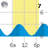Gloucester Point Beach tide chart for Sunday, September 7, 2025