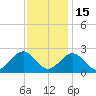 Gloucester Point Beach tide chart for Saturday, November 15, 2025