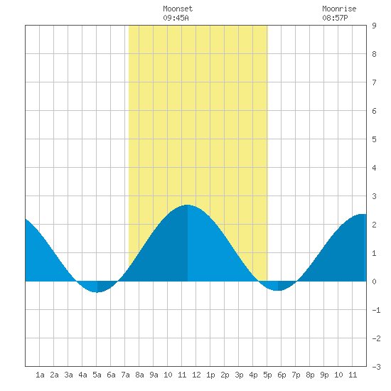 Gloucester Point Beach tide chart for Tuesday, January 6, 2026