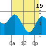 Astoria tide chart for Wednesday, April 15, 2020
