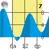 Astoria tide chart for Thursday, May 7, 2020