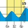 Astoria tide chart for Monday, June 15, 2020