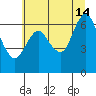 Astoria tide chart for Tuesday, July 14, 2020
