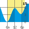 Astoria tide chart for Saturday, August 15, 2020