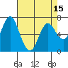 Astoria tide chart for Thursday, April 15, 2021