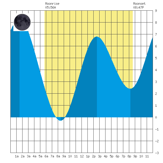 Astoria tide chart for Tuesday, May 11, 2021