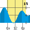 Astoria tide chart for Saturday, May 15, 2021