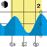 Astoria tide chart for Wednesday, June 2, 2021
