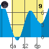 Astoria tide chart for Friday, July 9, 2021