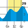 Astoria tide chart for Wednesday, September 29, 2021