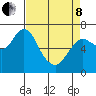 Astoria tide chart for Friday, April 8, 2022