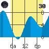 Astoria tide chart for Monday, May 30, 2022