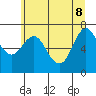 Astoria tide chart for Wednesday, June 8, 2022