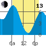Astoria tide chart for Thursday, April 13, 2023