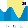 Astoria tide chart for Saturday, April 29, 2023