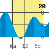 Astoria tide chart for Tuesday, June 20, 2023