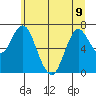 Astoria tide chart for Friday, June 9, 2023