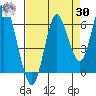 Astoria tide chart for Wednesday, August 30, 2023