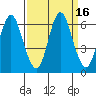 Astoria tide chart for Saturday, September 16, 2023