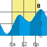 Astoria tide chart for Friday, September 8, 2023