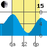 Astoria tide chart for Monday, April 15, 2024