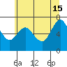 Astoria tide chart for Saturday, June 15, 2024