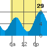 Astoria tide chart for Saturday, June 29, 2024