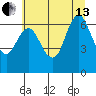 Astoria tide chart for Saturday, July 13, 2024