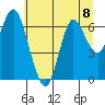 Astoria tide chart for Monday, July 8, 2024