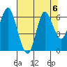 Astoria tide chart for Tuesday, August 6, 2024