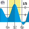 Astoria tide chart for Friday, November 15, 2024