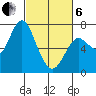 Astoria tide chart for Thursday, March 6, 2025