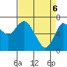 Astoria tide chart for Sunday, April 6, 2025
