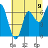 Astoria tide chart for Wednesday, July 9, 2025