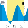 Astoria tide chart for Saturday, August 9, 2025
