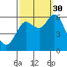 Astoria tide chart for Tuesday, September 30, 2025