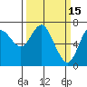 Astoria tide chart for Sunday, March 15, 2026