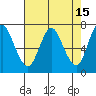 Astoria tide chart for Wednesday, April 15, 2026