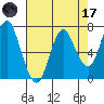 Astoria tide chart for Friday, April 17, 2026