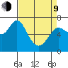 Astoria tide chart for Thursday, April 9, 2026