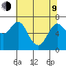 Astoria tide chart for Saturday, May 9, 2026