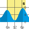 Astoria tide chart for Monday, July 6, 2026