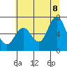 Astoria tide chart for Wednesday, July 8, 2026