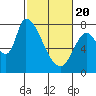 Gold Street Bridge tide chart for Saturday, February 20, 2021