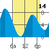Gold Street Bridge tide chart for Wednesday, April 14, 2021