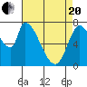 Gold Street Bridge tide chart for Tuesday, April 20, 2021
