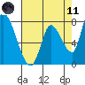 Gold Street Bridge tide chart for Tuesday, May 11, 2021