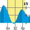 Gold Street Bridge tide chart for Saturday, May 15, 2021
