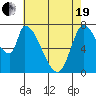 Gold Street Bridge tide chart for Wednesday, May 19, 2021