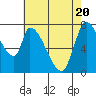 Gold Street Bridge tide chart for Thursday, May 20, 2021